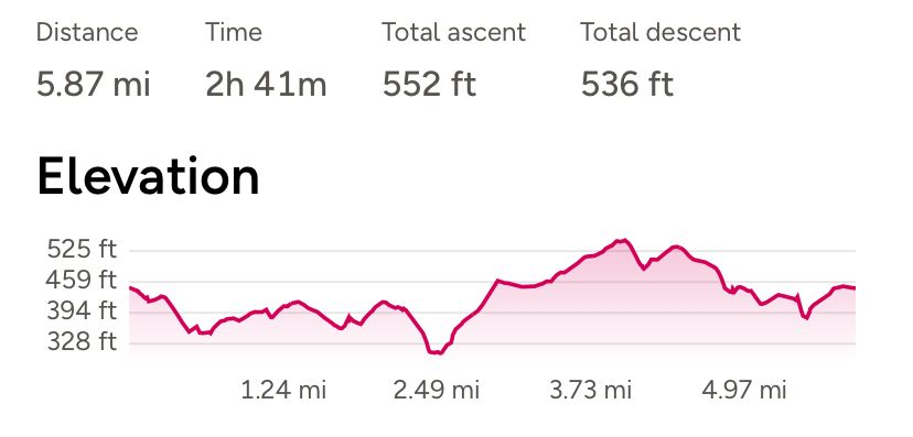 Walk profile