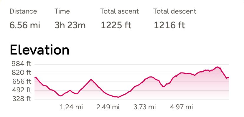 Walk profile