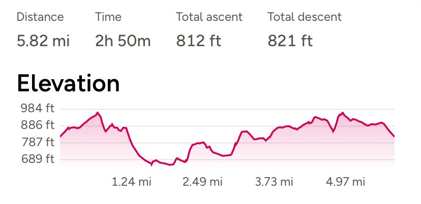 Walk profile