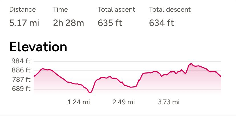 Walk profile