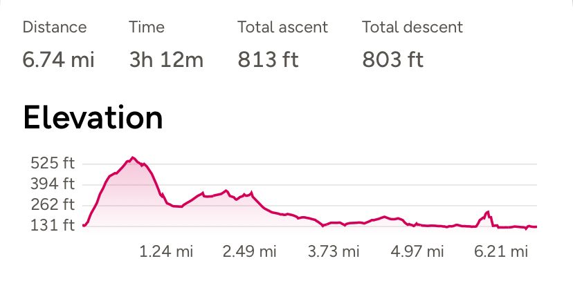 Walk profile