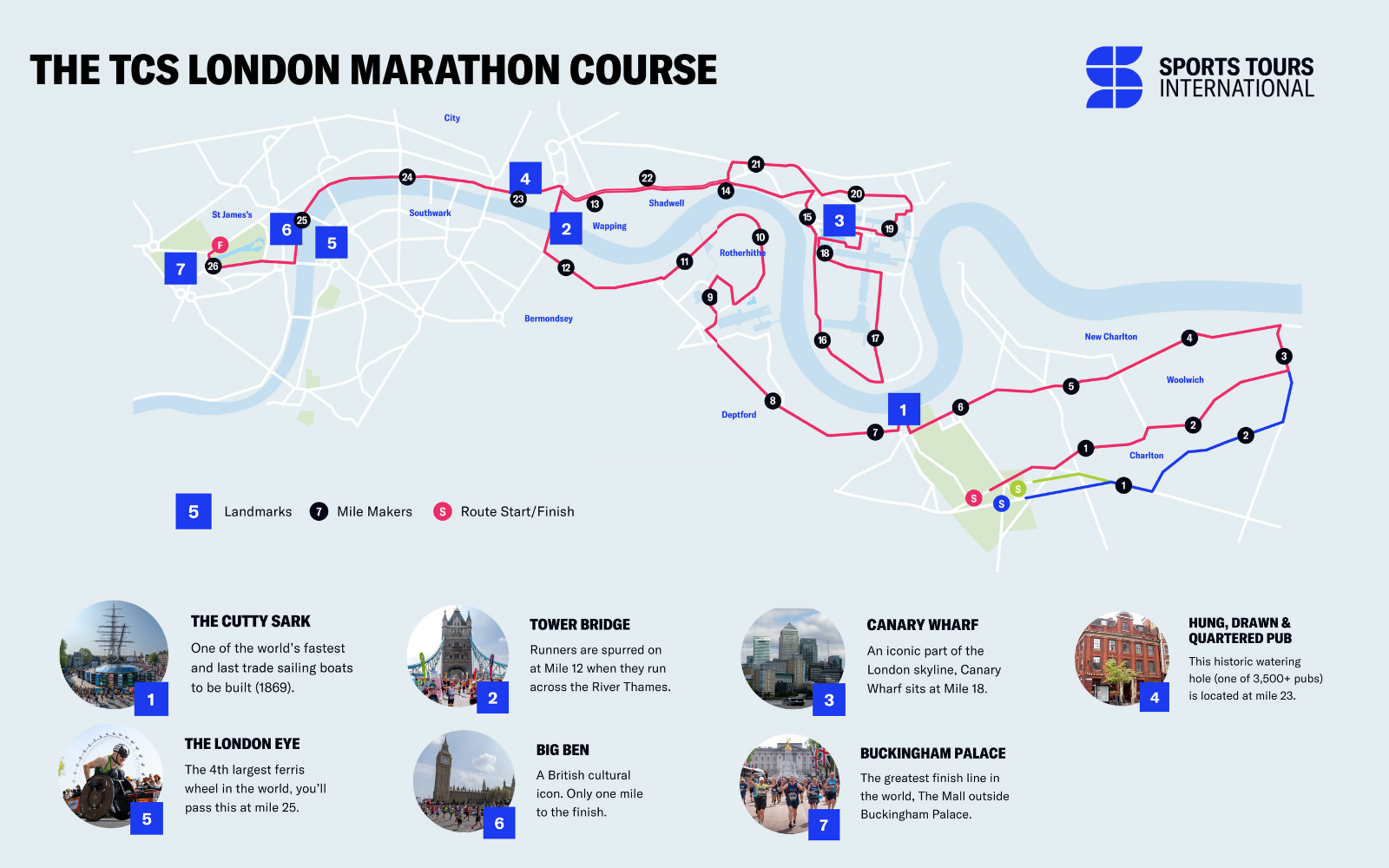 Walking the London Marathon - Ramblers